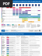 QR Codes For VIS | PDF | Vaccines | Health Sciences
