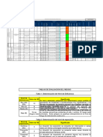 Formato Matriz de Peligros