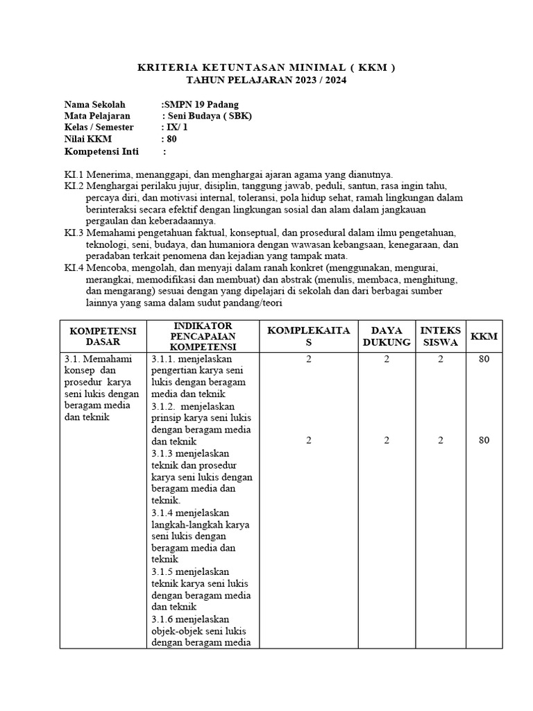 Kriteria Ketuntasan Minimal Ix Semester 1 | PDF