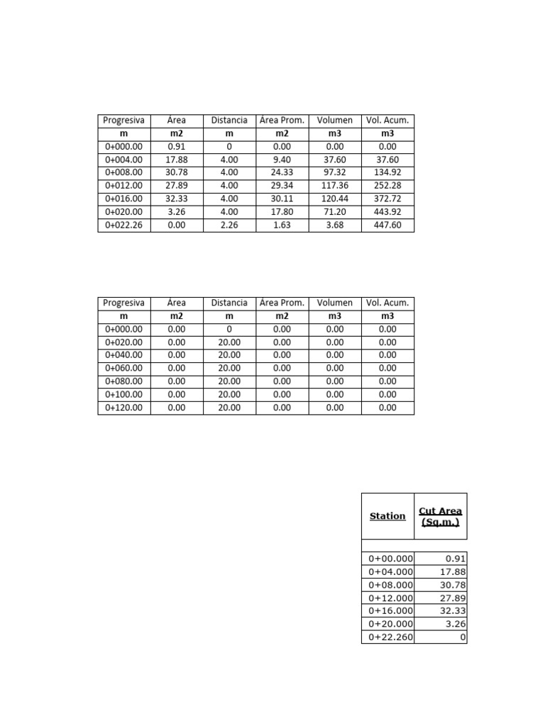 Progresiva Area and Volume Data Analysis | PDF
