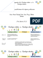 Cuadro Comparativo Psicología Educativa Vs Psicología Evolutiva1