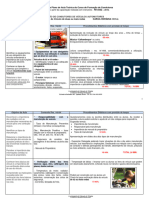 2019 Plano Aula B Nocoes Funcionamento Veiculo