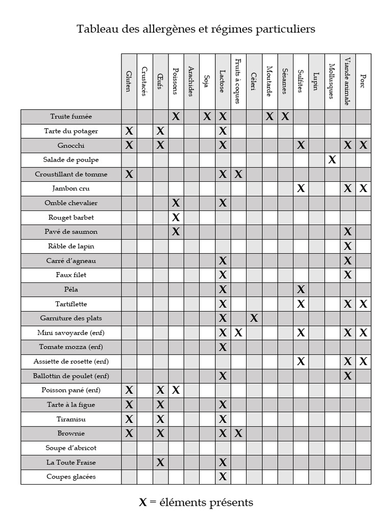 tableau-des-allerg-nes-en-restauration-pdf-nourritures-cuisine