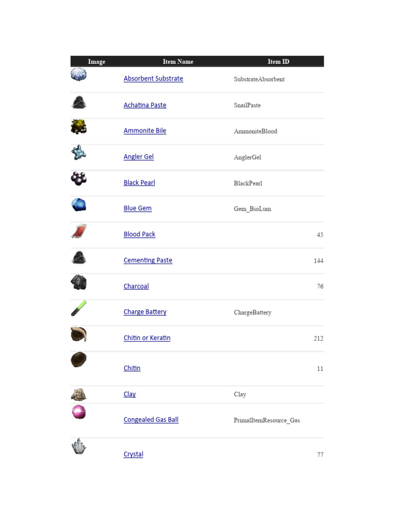 ARK Item IDs and GFI Commands | PDF | Materials | Chemistry