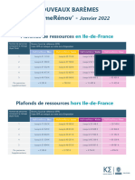 Plafonds de MaPrimeRenov 2022