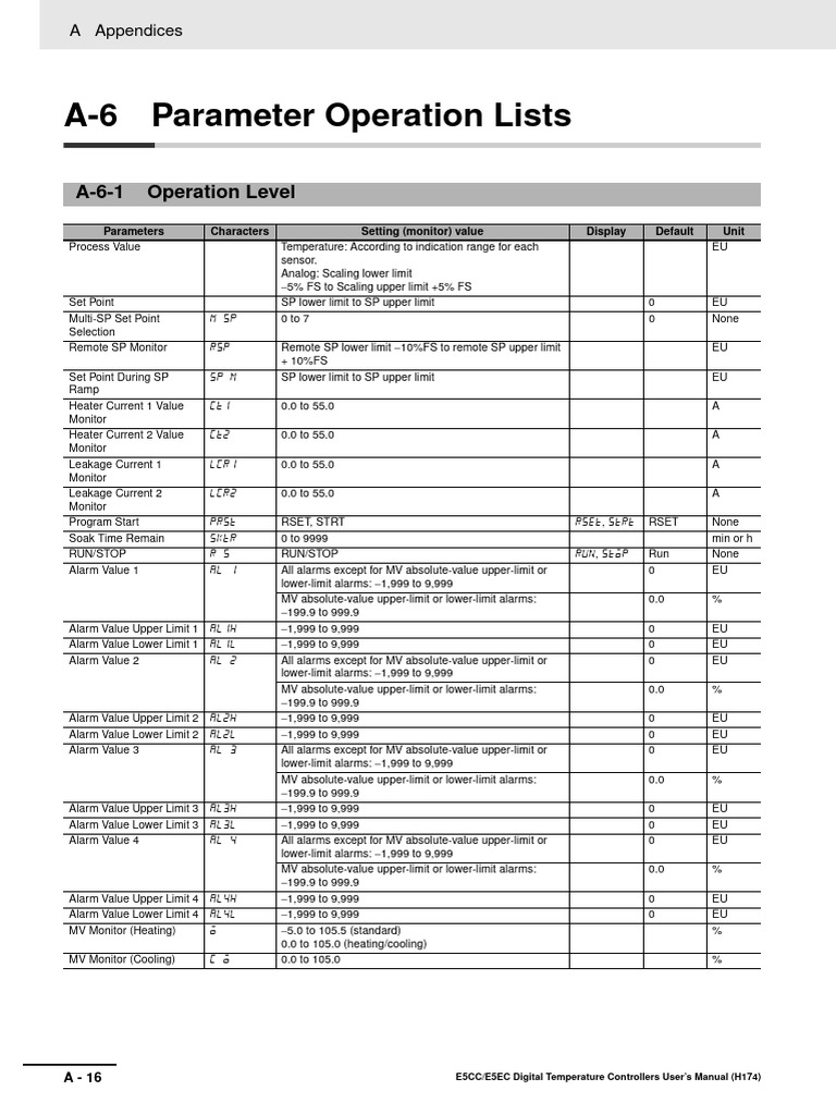 E5CC/E5EC Temperature Controllers Manual | PDF | Parameter (Computer ...