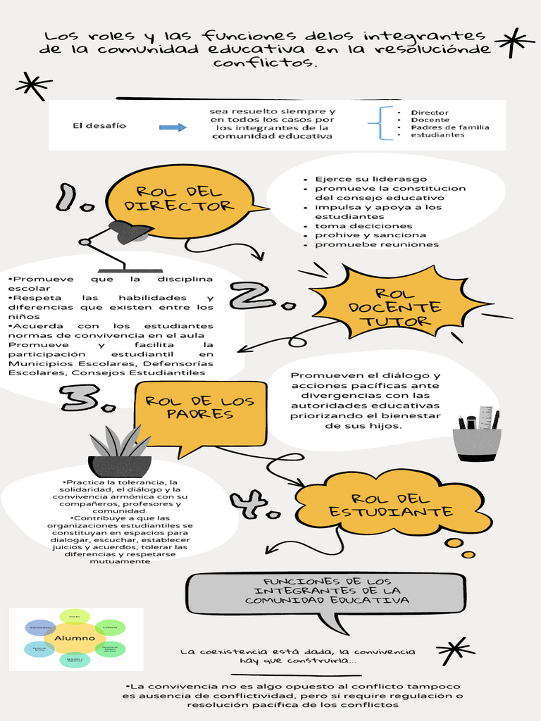 Los Roles y Las Funciones Delos Integrantes de La Comunidad Educativa ...
