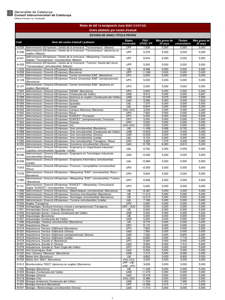 Notes de Tall Accessible PDF