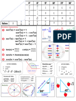 Formulario Trigonometria