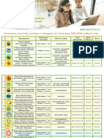 Расписание Олимпиад и Конкурсов На 1 Полугодие 2023-2024 Учебного Года. Солнечный Нейтрино