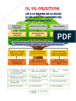 Árbol de Objetivos Completo