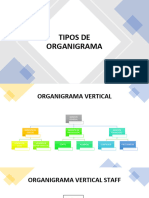 Tipos de Organigrama-2023