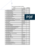 CURSOS_EAD_UNIENSINO