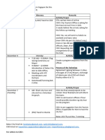 Proposed Itinerary - CDO Benchmarking Rev