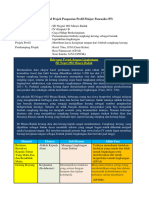 Modul Projek Penguatan Profil Pelajar Pancasila (P5) : Relevansi Projek Dengan Lingkungan SD Negeri 002 Muara Badak