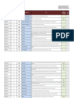 Lista Completa de GPCs