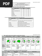 Modified Fatigue Impact Scale (MFIS) | PDF