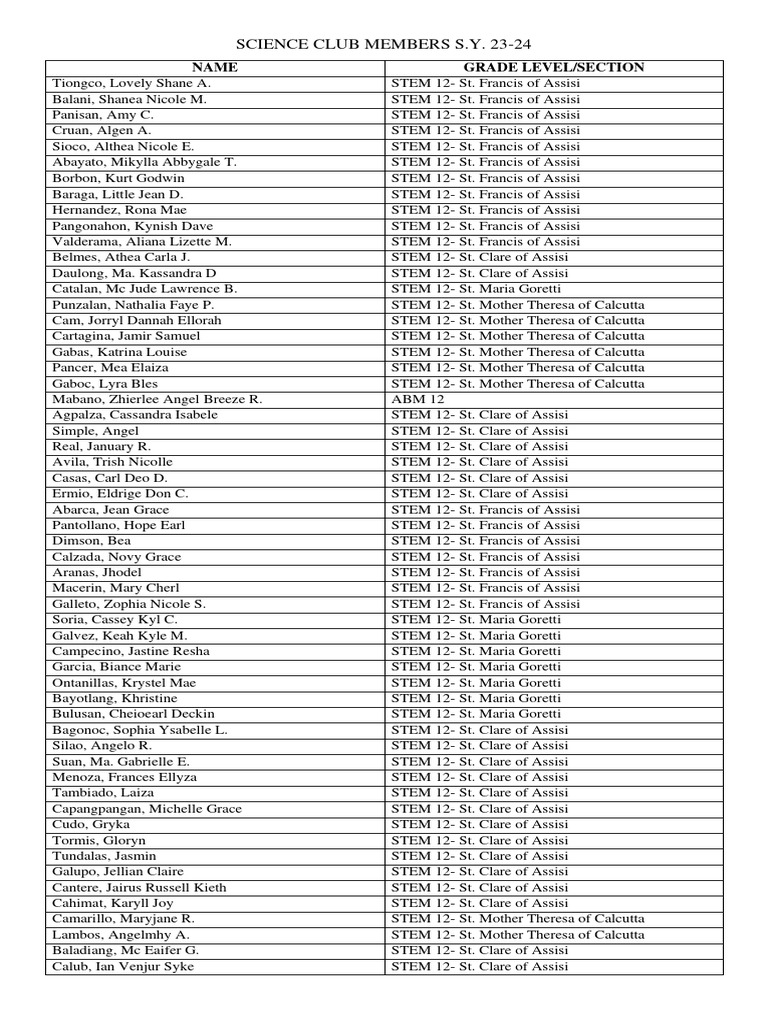 Science Club Members 2023-24 | PDF