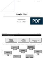 Supplier Risk Framework