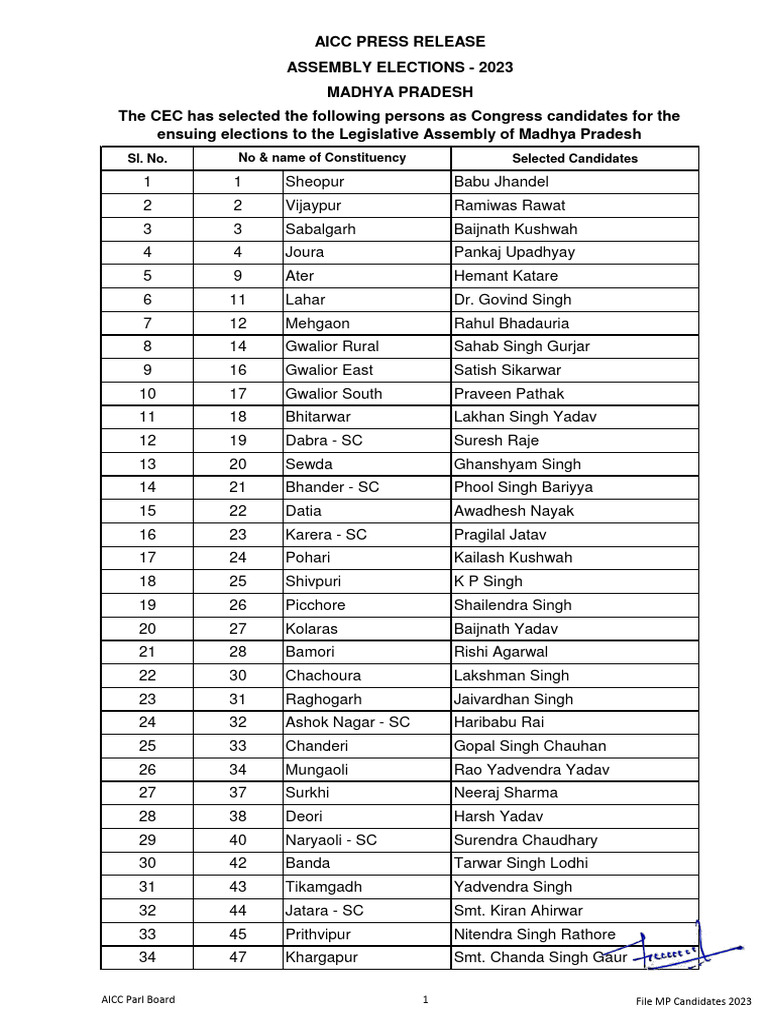 MP Congress Candidate List 2023 PDF Politics Of India Indian