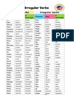 15 COMMON VERBS in English, V1 V2 V3 Verbs List, Verbs in English Grammer