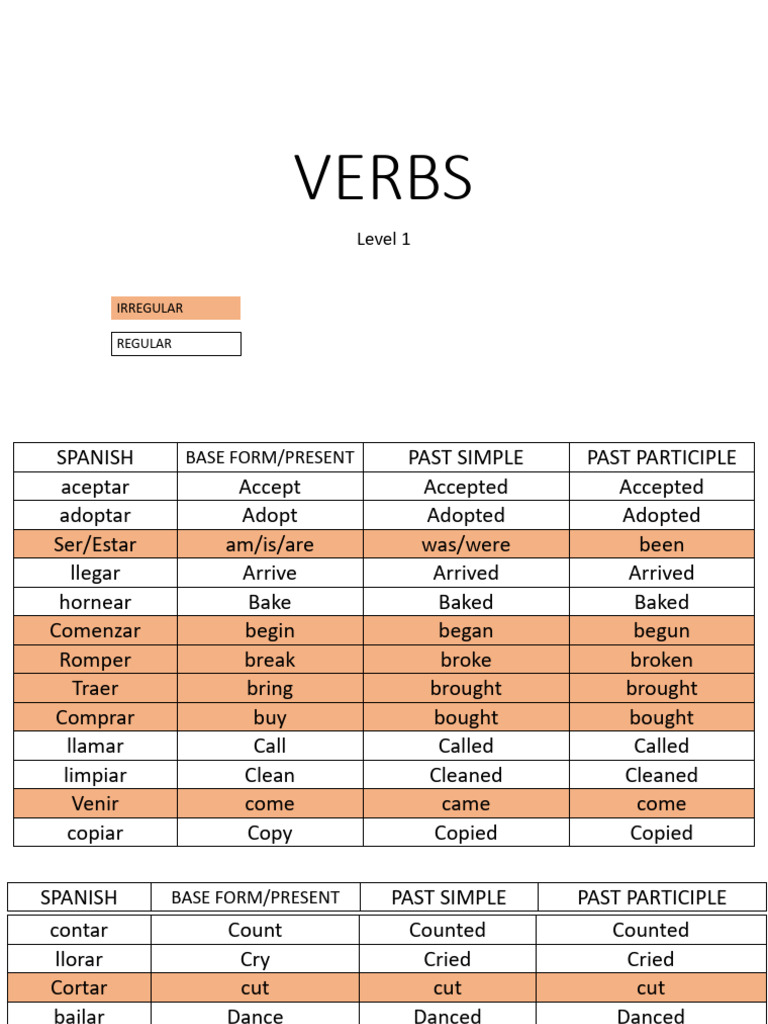 Verbs | PDF | Language Families | Linguistic Typology