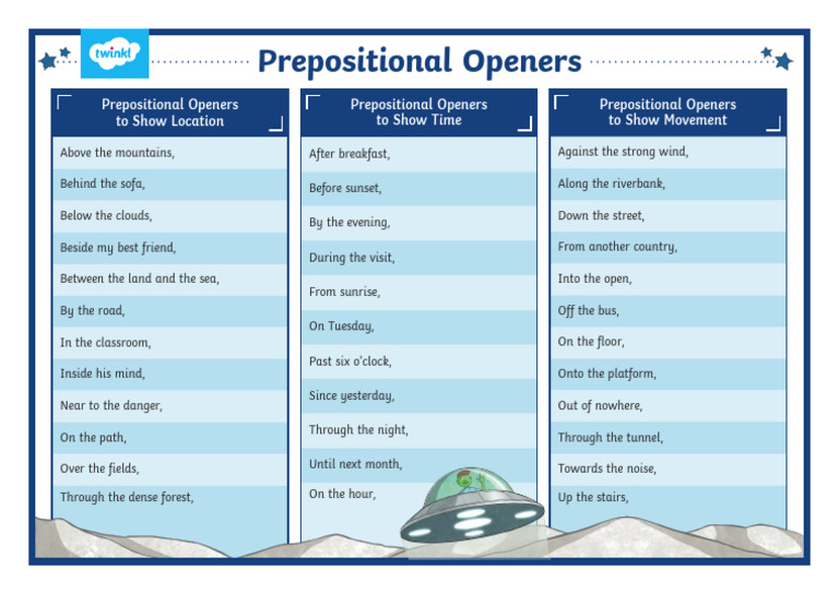Preposition Openers Word Mat PDF