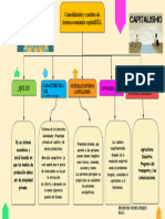 Plantilla Mapa Conceptual 42