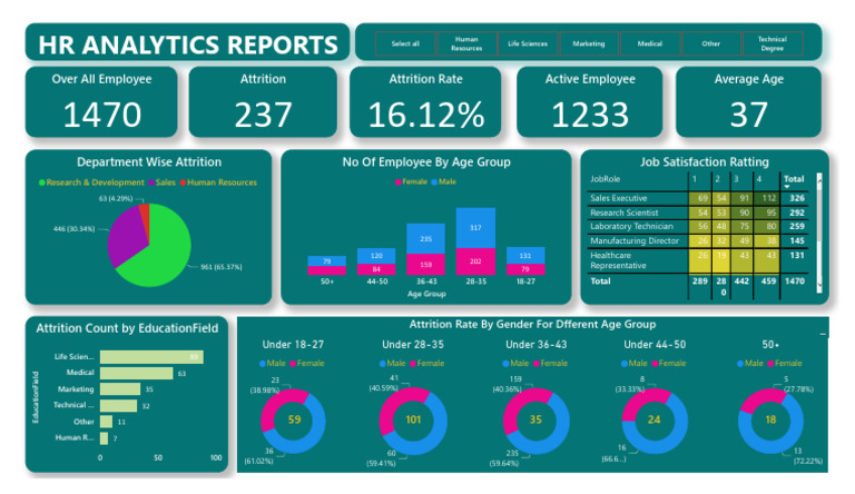 HR Analytics | PDF | Business | Economies