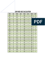 Age Calculator