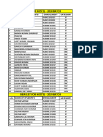 List For Boys Hostel