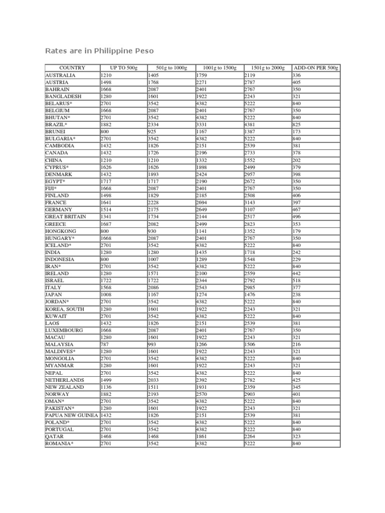 International Shipping Rates PDF
