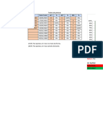 Pintura - Meta 1: Pintar Triângulo: Treino de Pintura Tentativas Totais Data Data Texto AFT % AFP % IND %