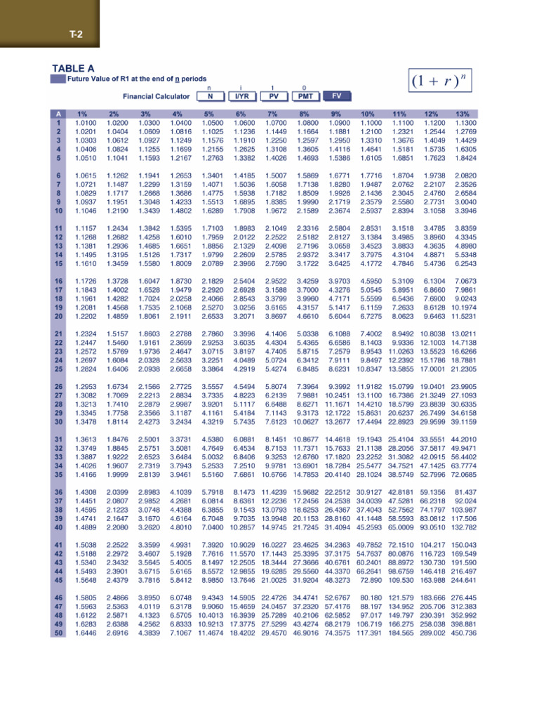Factor Tables | PDF