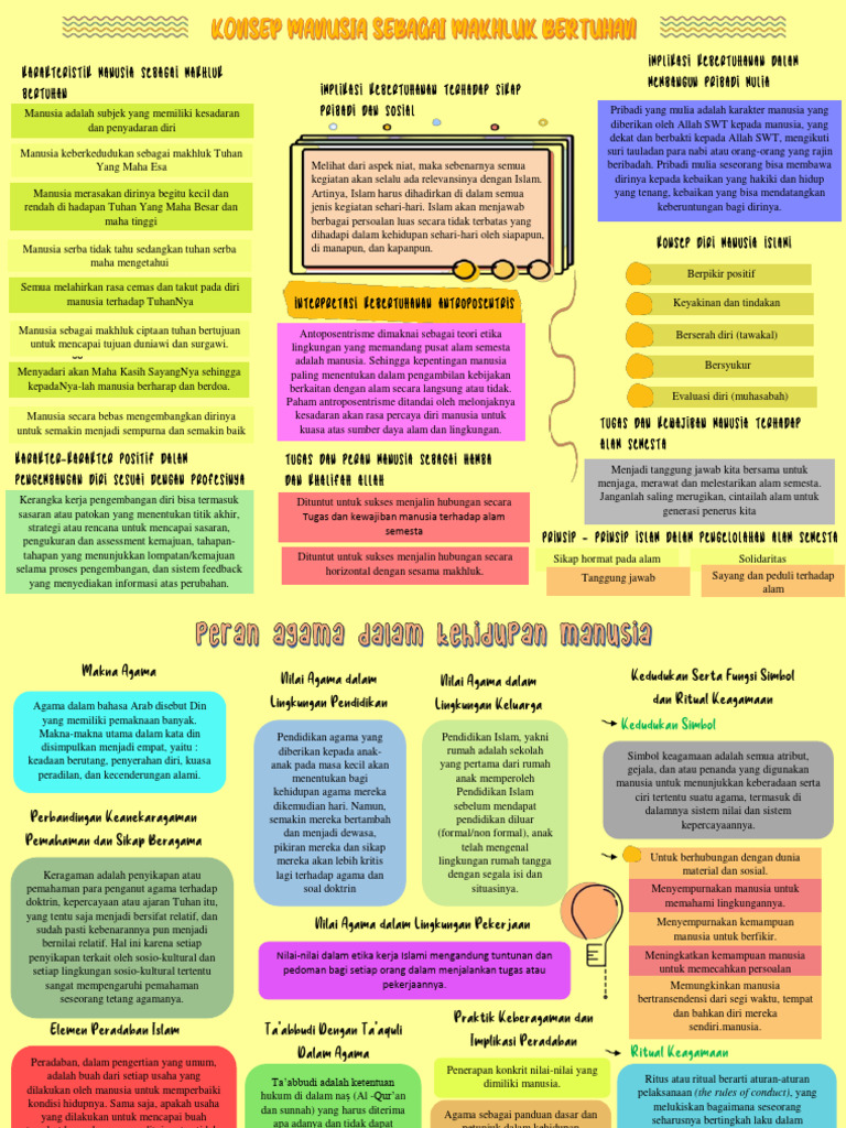Mind Mapping dalam Pendidikan Agama Islam | PDF