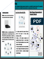 Poster Computer Network