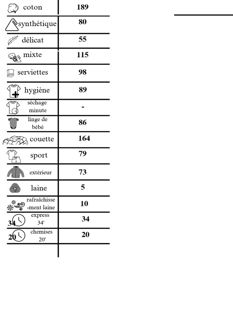 Seche Linge Symbole PDF