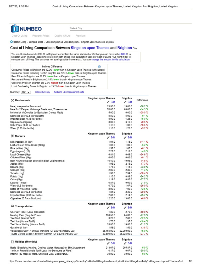 Cost of Living Comparison Between Kingston Upon Thames, United Kingdom