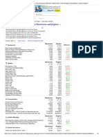 Cost of Living Comparison Between Westminster, United Kingdom and Brighton, United Kingdom