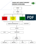 Alur Pelayanan Ugd-1