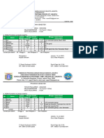 Program Semester