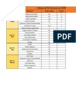 Tableau Performance