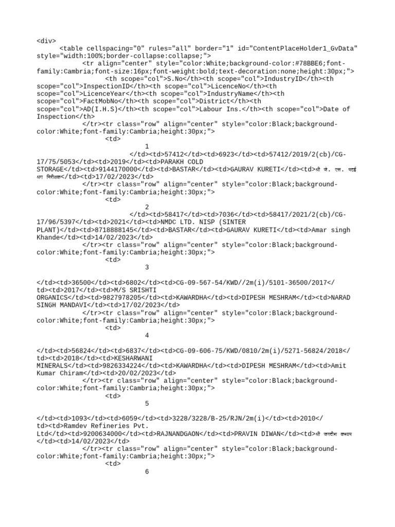 Inspection Report 10022023 | PDF | Computers