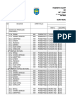 Hasil Monitoring Kia