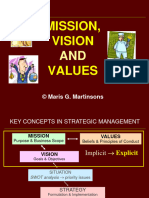 2b Mission Vision Values Notes
