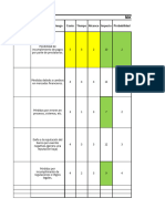 Grupo de Gestion - Matriz de Riesgo