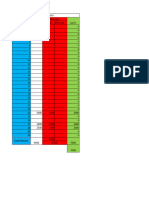 Quadro Financeira