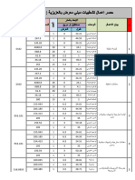 اعمال حصر المعرض