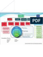 Org Chart Final