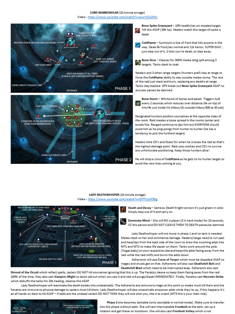ICC Raid Strategies for Key Bosses | PDF